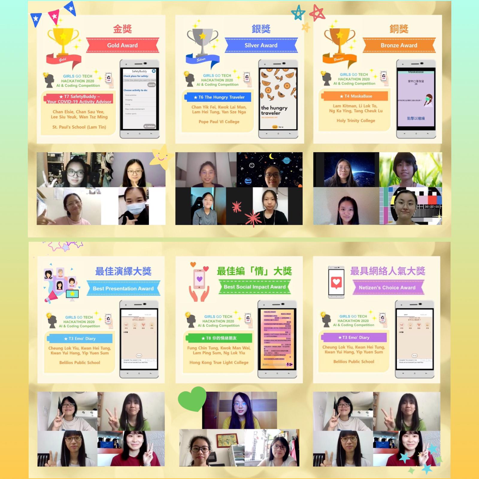 Girls Go Tech Hackathon 2020 AI & Coding Competition – Award Results  